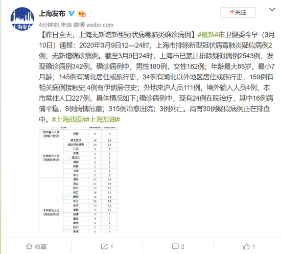 最新确诊冠状病毒病例的分析与应对