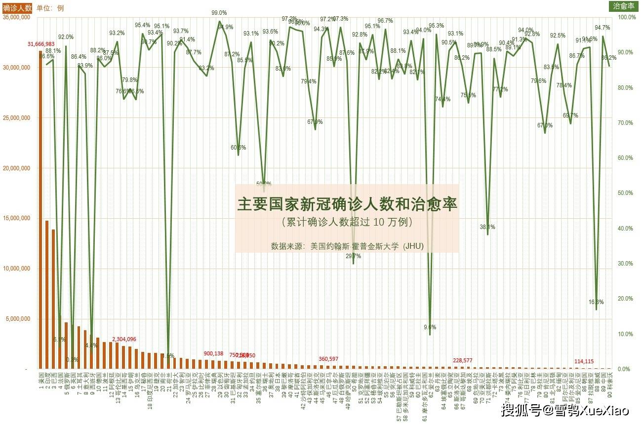 全球最新疫情疫病状况分析