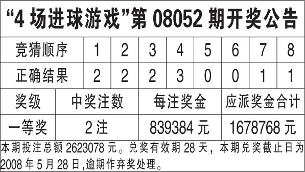 澳门六合开奖结果及今晚开奖记录分析