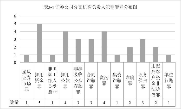 澳门免费资料大全与违法犯罪问题探讨