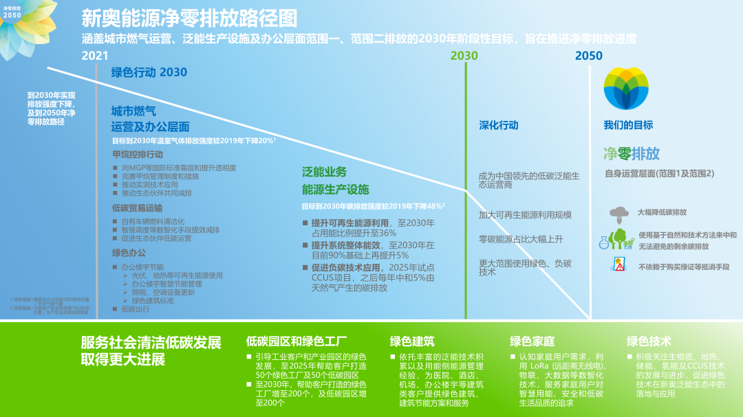 新奥精准免费，引领未来的能源革命策略