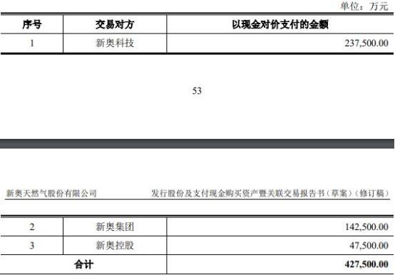 2024年新奥正版资料最新更新详解