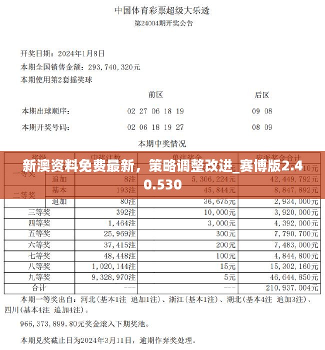 新澳2024年正版资料深度解析