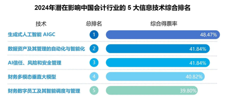 管家婆2024资料精准大全——掌握核心信息，洞悉行业趋势