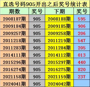 探索6合和彩开奖结果历史