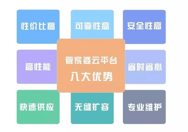 揭秘7777788888管家精准管家婆，免费背后的真相与优势