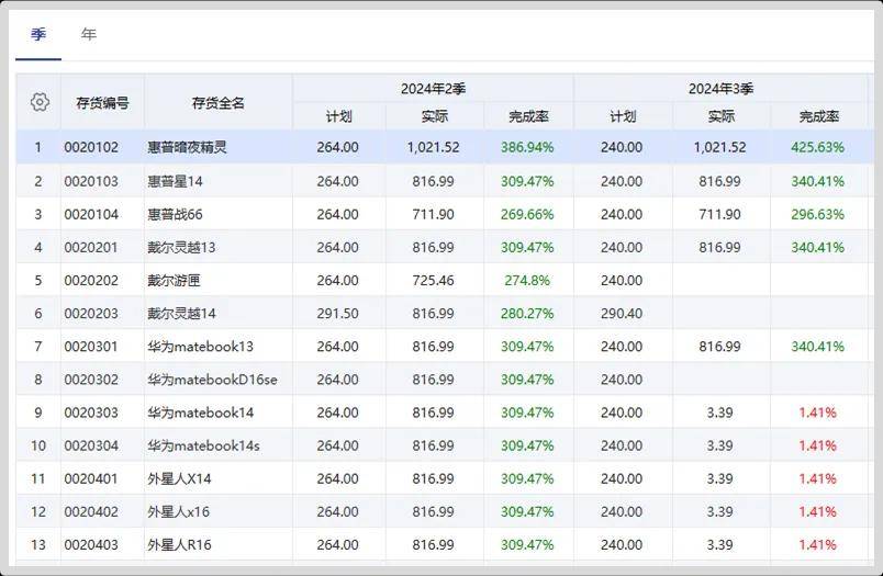 管家婆204年資料一肖，揭秘神秘数字背后的故事