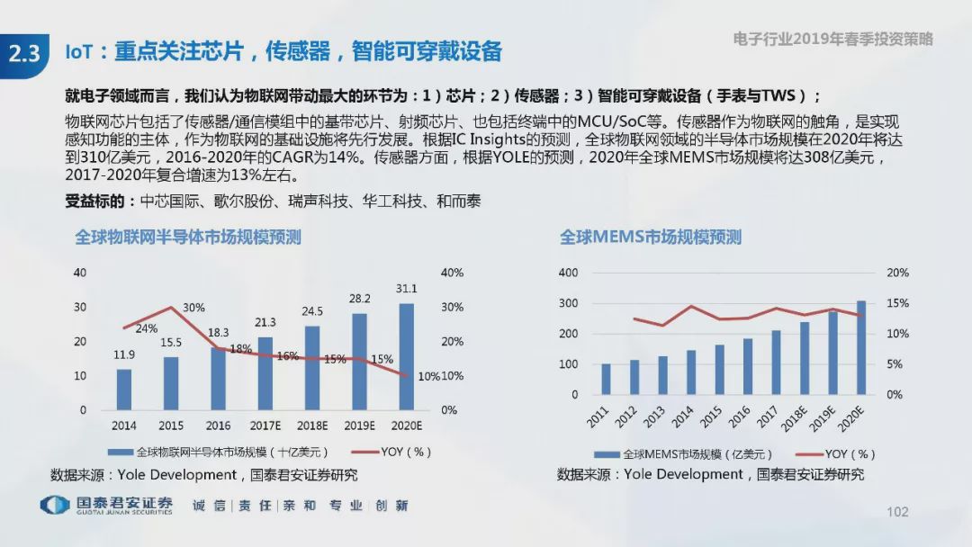 互联网 第97页