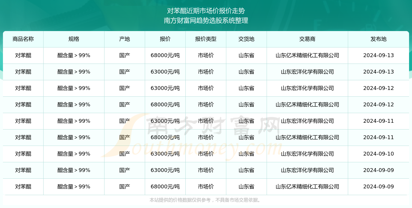 香港资料大全正新版 2024年最新版概述