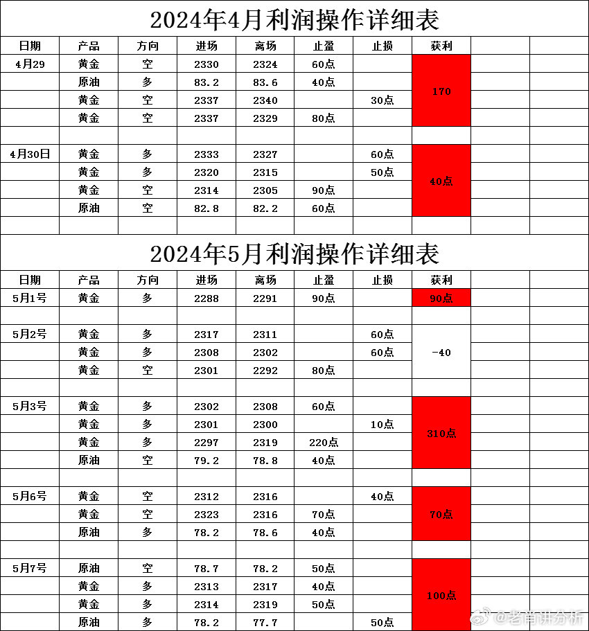 揭秘2024新澳最精准资料——全方位解读与深度探讨