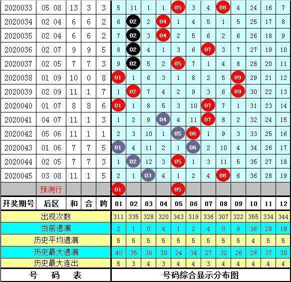 财税事务 第84页