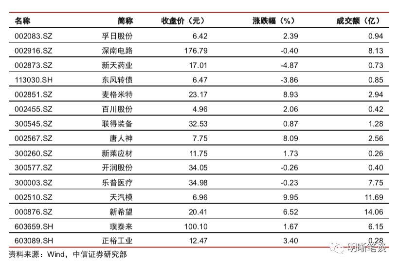 关于预测分析，2024年11月各省份新冠高峰期及其影响