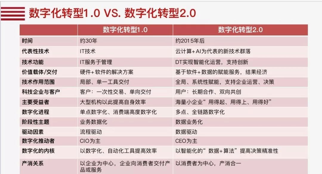 关于精准管家婆更新内容的研究，以数字7777788888为关键词的探讨