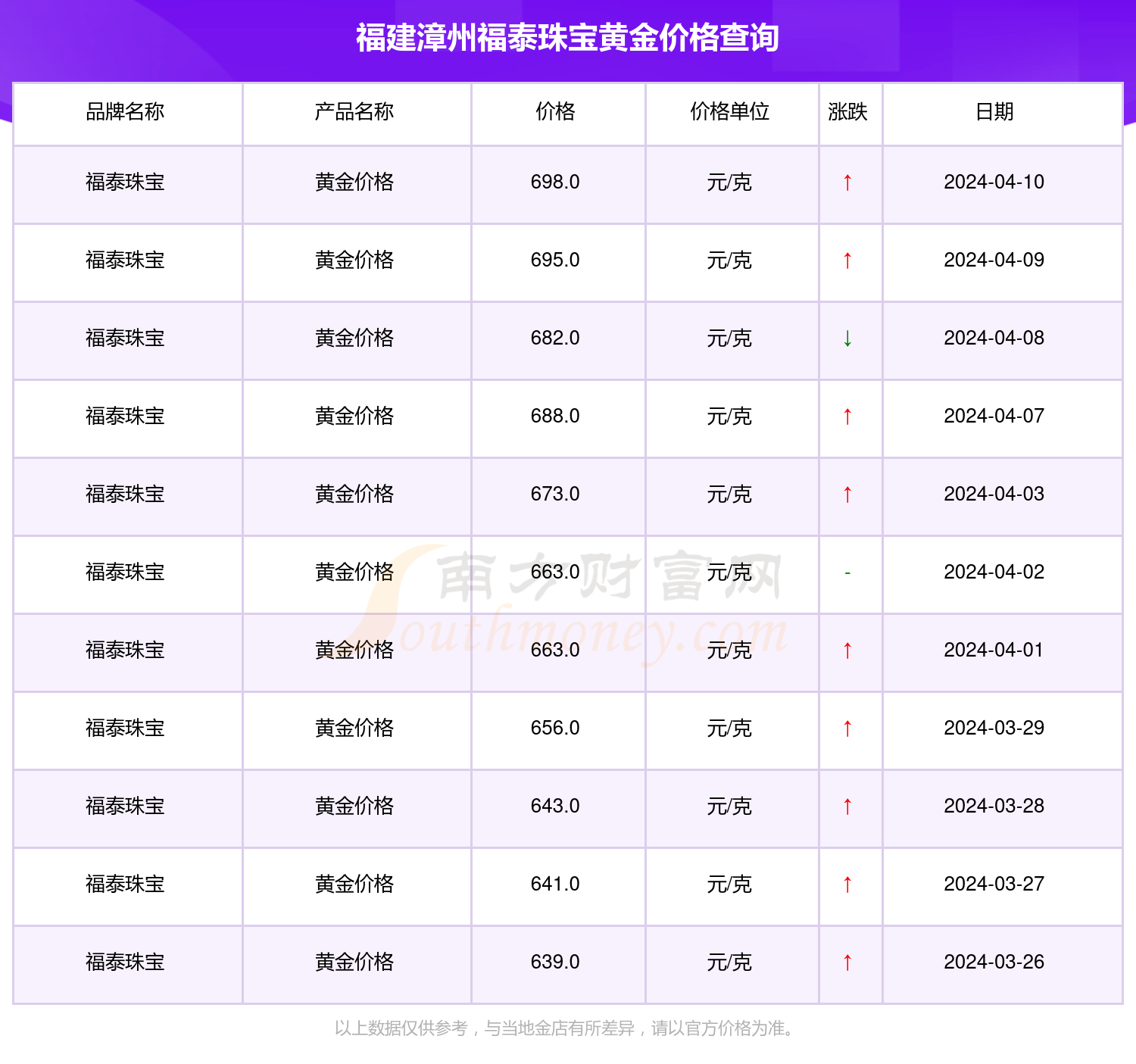 2024年香港历史开奖结果查询表最新解析