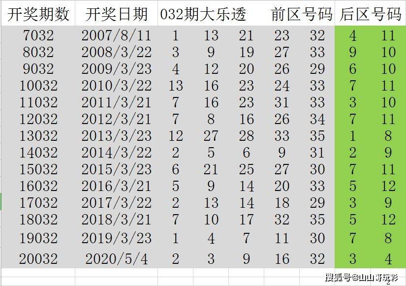 揭秘澳门新历史开奖记录查询结果，探寻背后的故事与启示