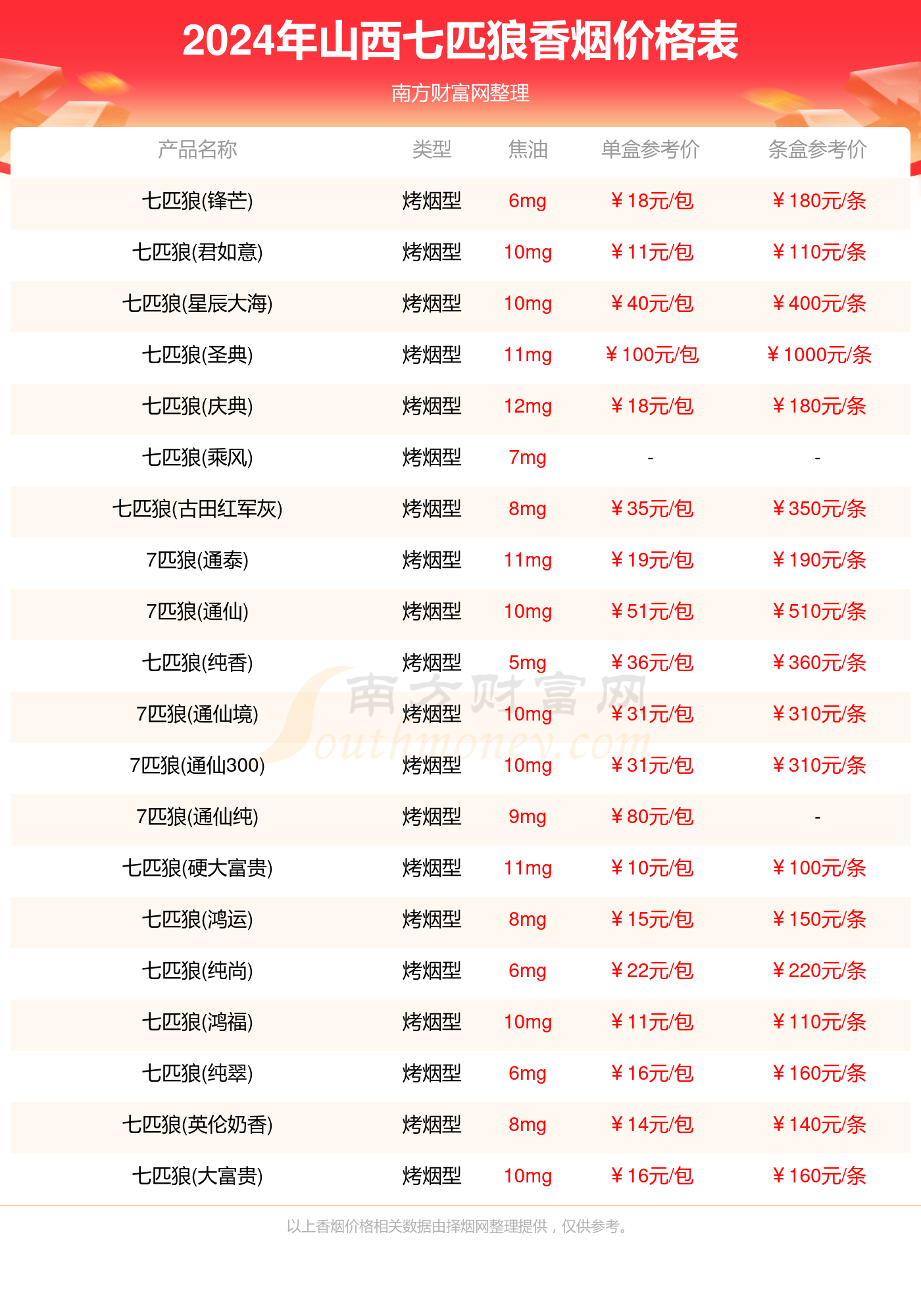 新奥2024年免费资料大全概览