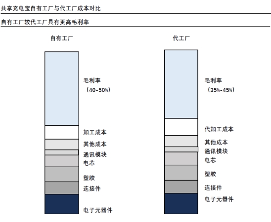 大众点评 第59页