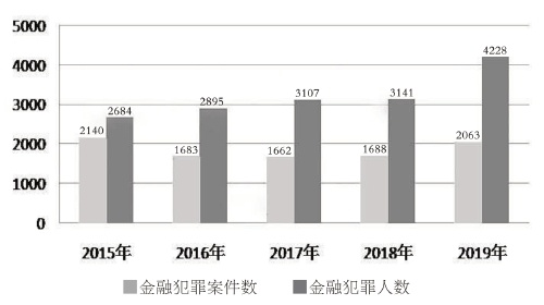 新澳最新最快资料与第57期分析——警惕违法犯罪风险