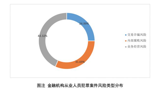 关于新澳天天彩免费资料单双中特的犯罪问题探讨