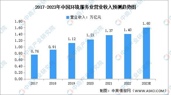 关于澳门博彩业的发展与未来趋势分析 —— 以澳门天天开好彩为例