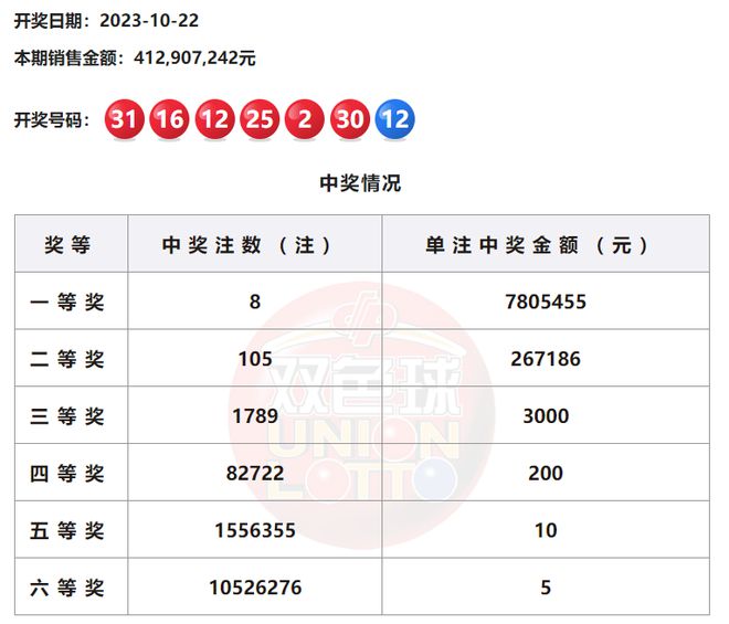 关于香港彩票开奖号码的探讨与解析