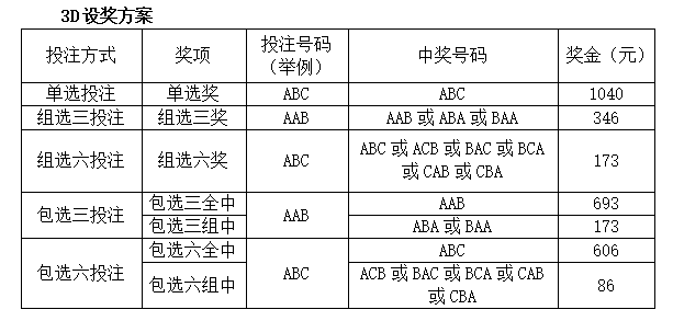 关于澳门天天六开奖玩法及便利释义解释落实的文章