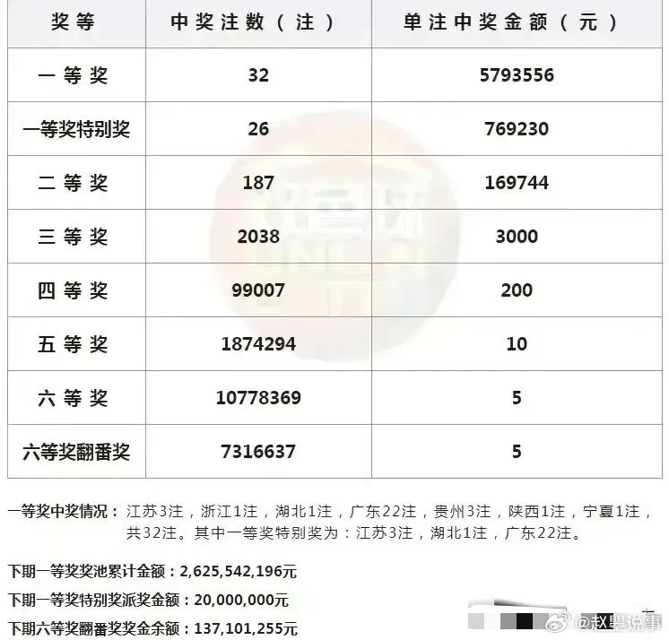 新澳门最新开奖结果今天，转化释义、解释与落实