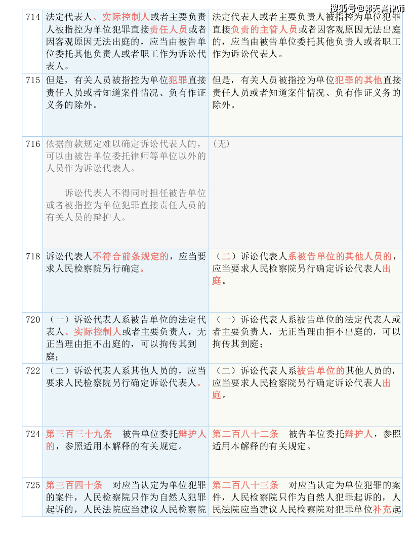 财税事务 第28页