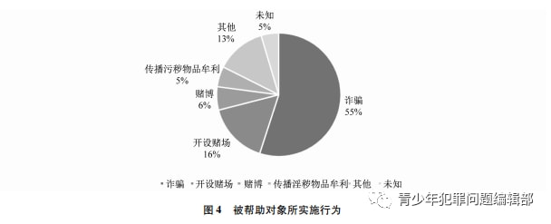 财税事务 第26页