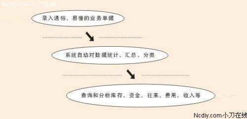 管家婆白小姐四肖四码，实效释义、解释与落实