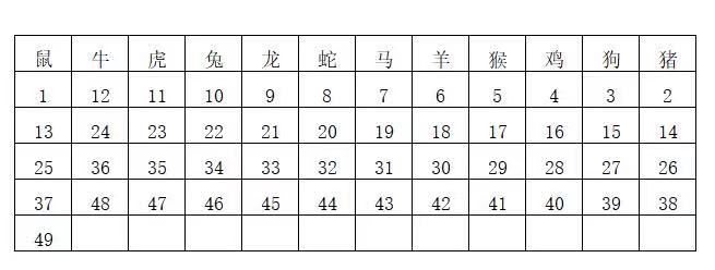 揭秘香港历史开奖结果查询表最新动态与化解释义落实进程