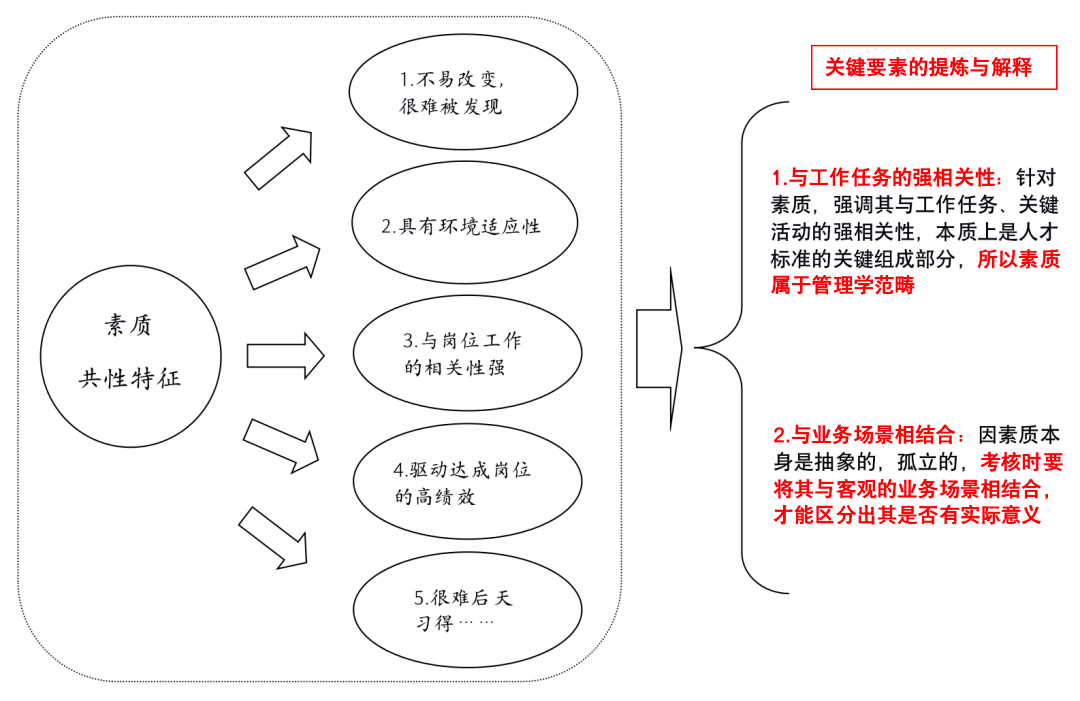 新奥正版资料大全与速效释义解释落实，迈向成功的关键要素解析