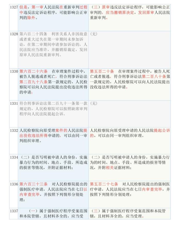 2024新奥精选免费资料，富裕释义、解释与落实