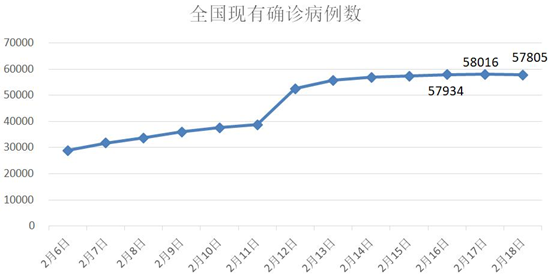 湖北最新确诊，疫情下的坚守与希望