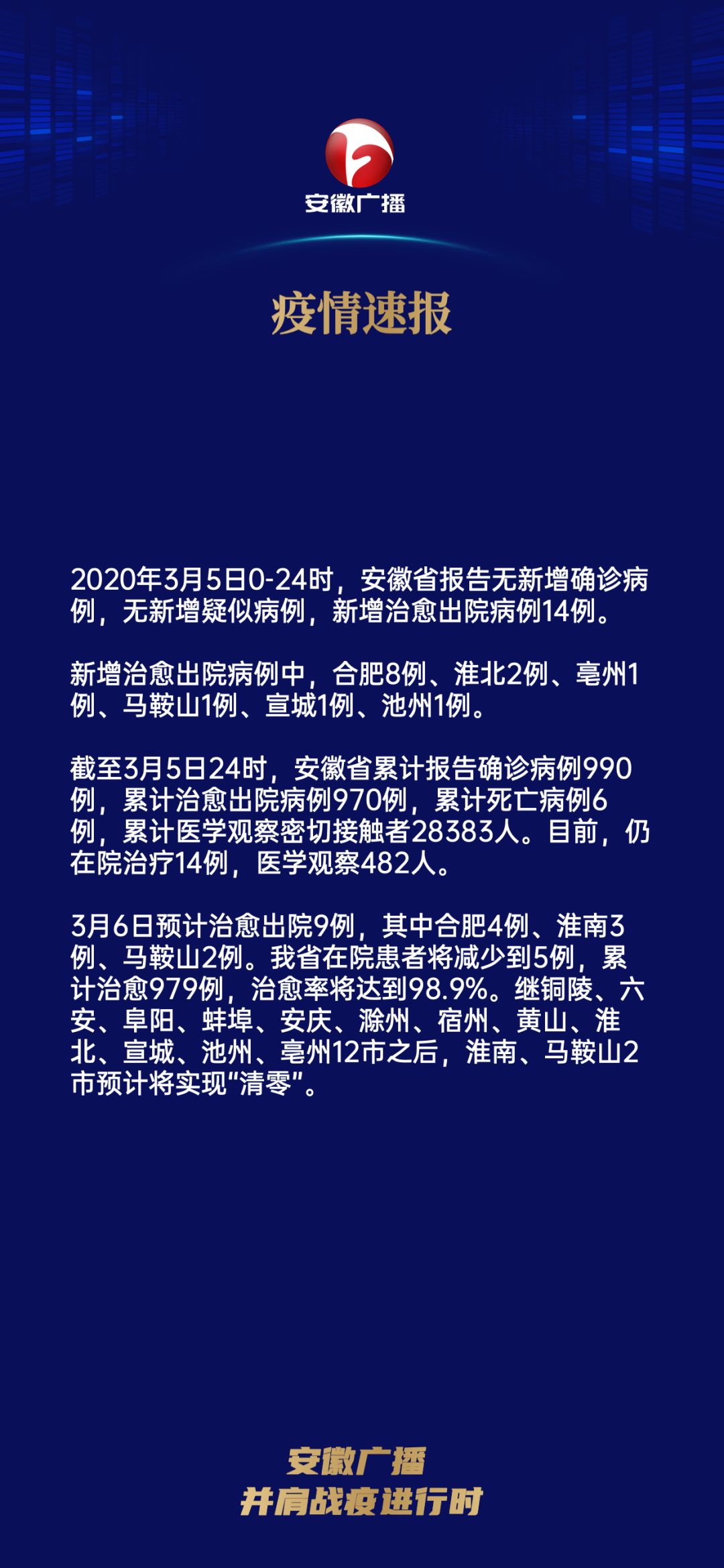 博爱最新疫情观察报告