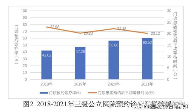 全国患者最新状况分析