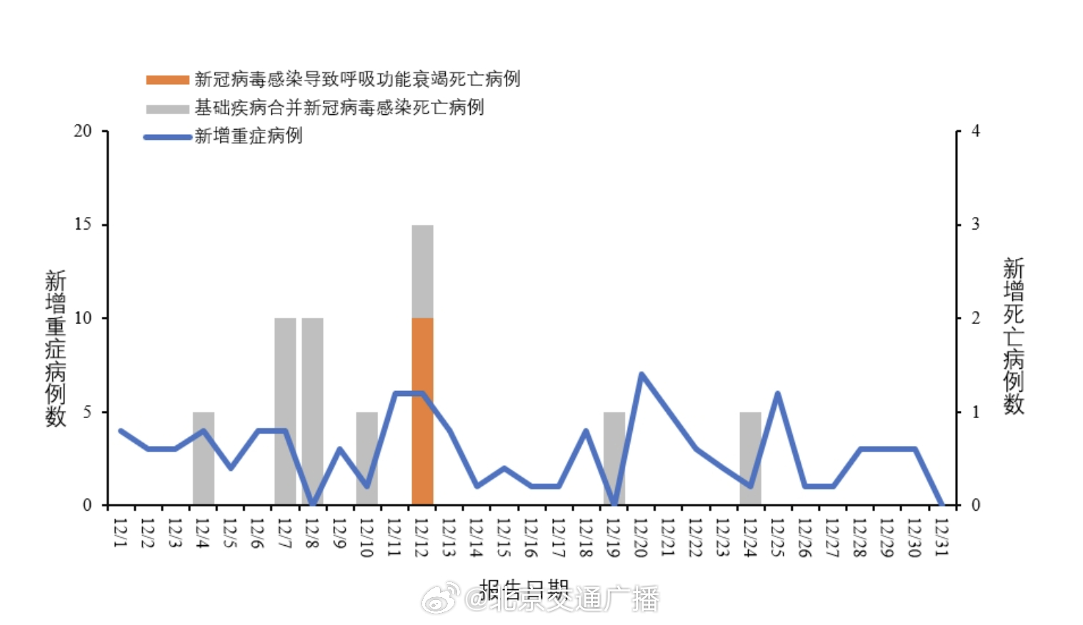 病毒最新状态，全球疫情现状与未来展望