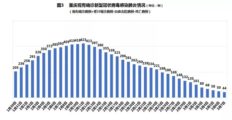 涪陵最新肺炎情况分析