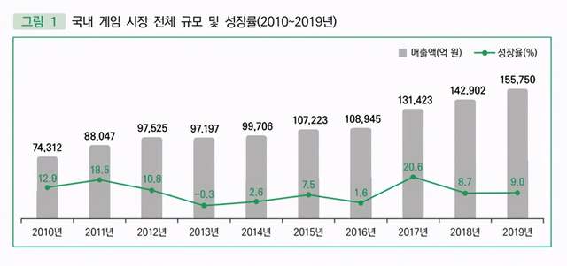 韩国最新丧文化现象探究