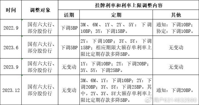 最新利率调整下央行政策的影响与解读