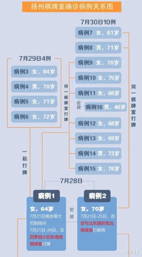 扬州肺炎最新情况报告