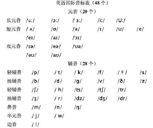 最新音标中文的发展与影响