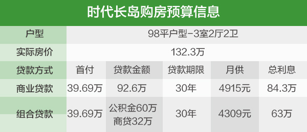 长岛最新价格动态及市场分析