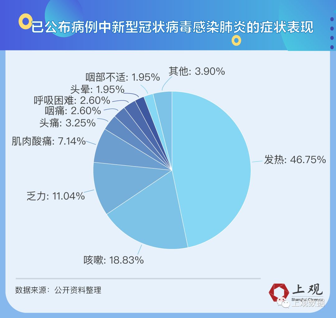 肺炎新型最新情况分析