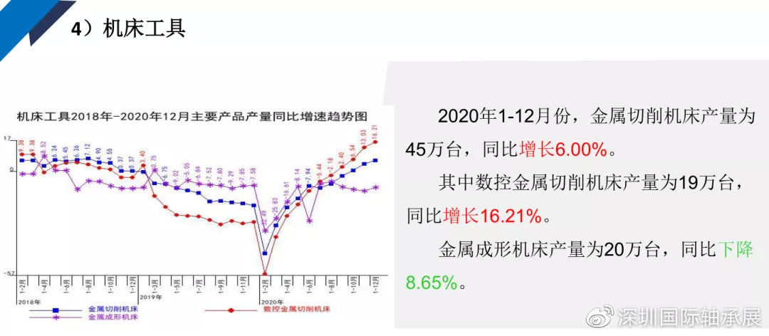 轴承最新新闻动态与行业发展趋势分析