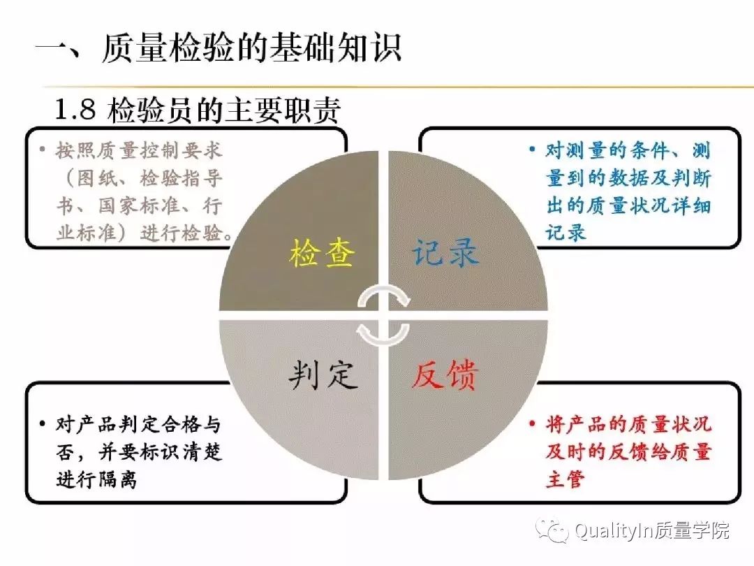 最新查验批，引领质量控制的全新篇章