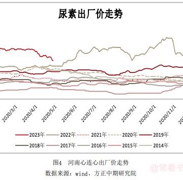 期货尿素最新动态分析