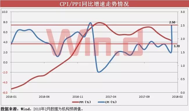 最新通胀数据揭示全球经济新动向