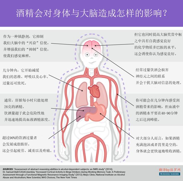 酒精最新研究，揭示酒精对人体健康的多面性