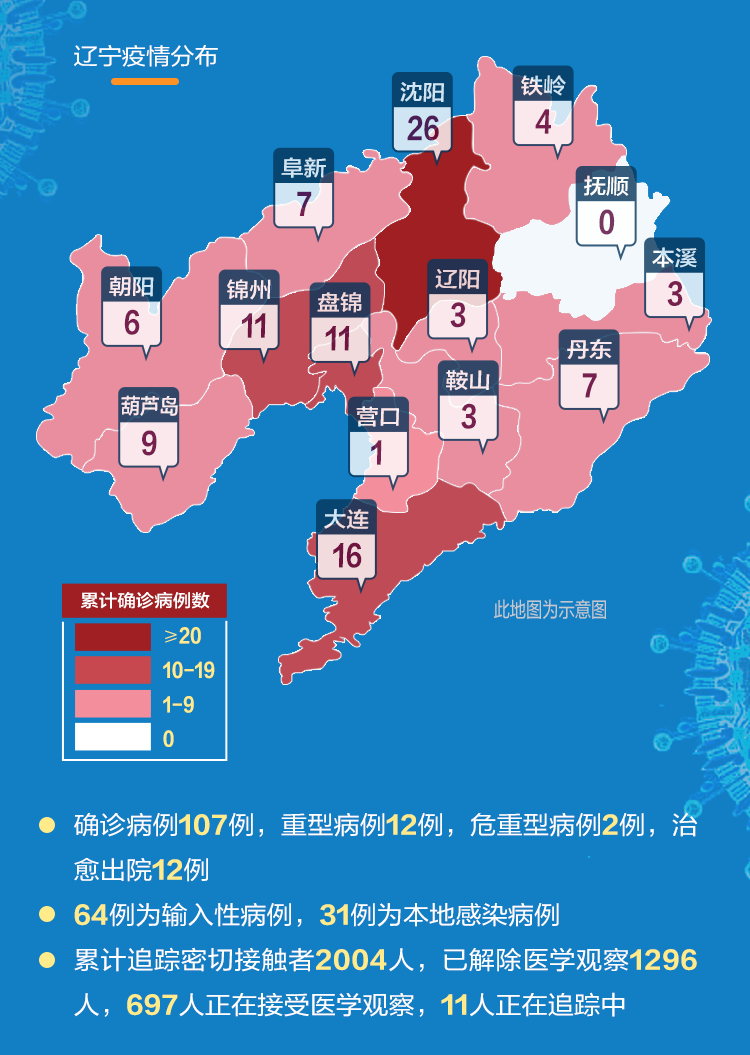 辽宁地区肺炎疫情最新动态分析